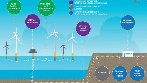 OTS Offshore - Irish Sea Codling wind project enters planning application phase