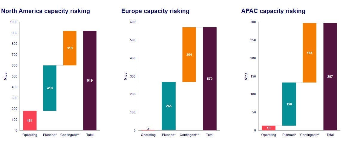 capacity risking