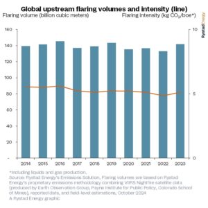 1729060815 20241001 upstream emissions pr square 1 OTS Offshore