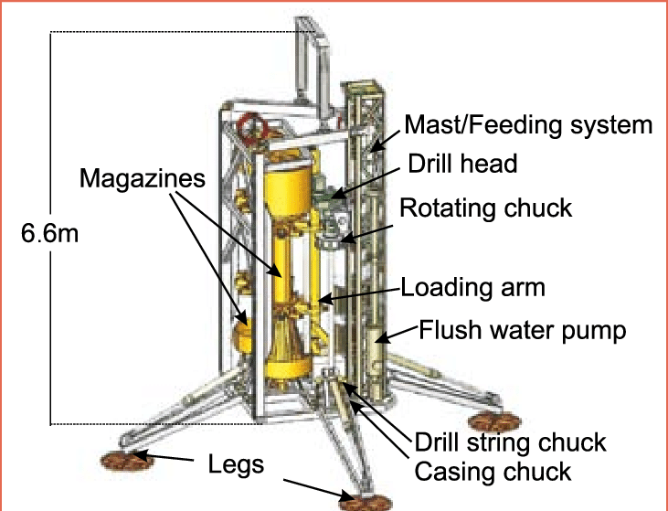 Overview of basic components of sea floor drill rig MeBo OTS Offshore