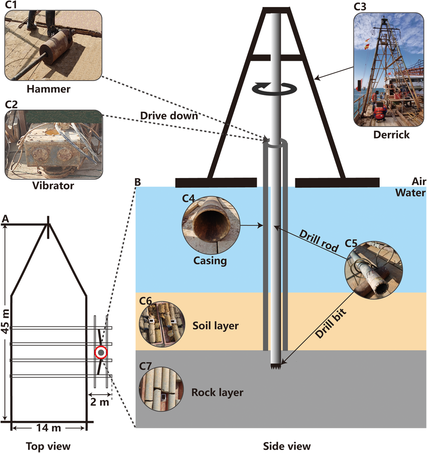 offshore geotechnical drilling, CPT and SPT testing, seabed soil investigation, offshore foundation design, OTS Offshore Vietnam, site investigation services EU G7