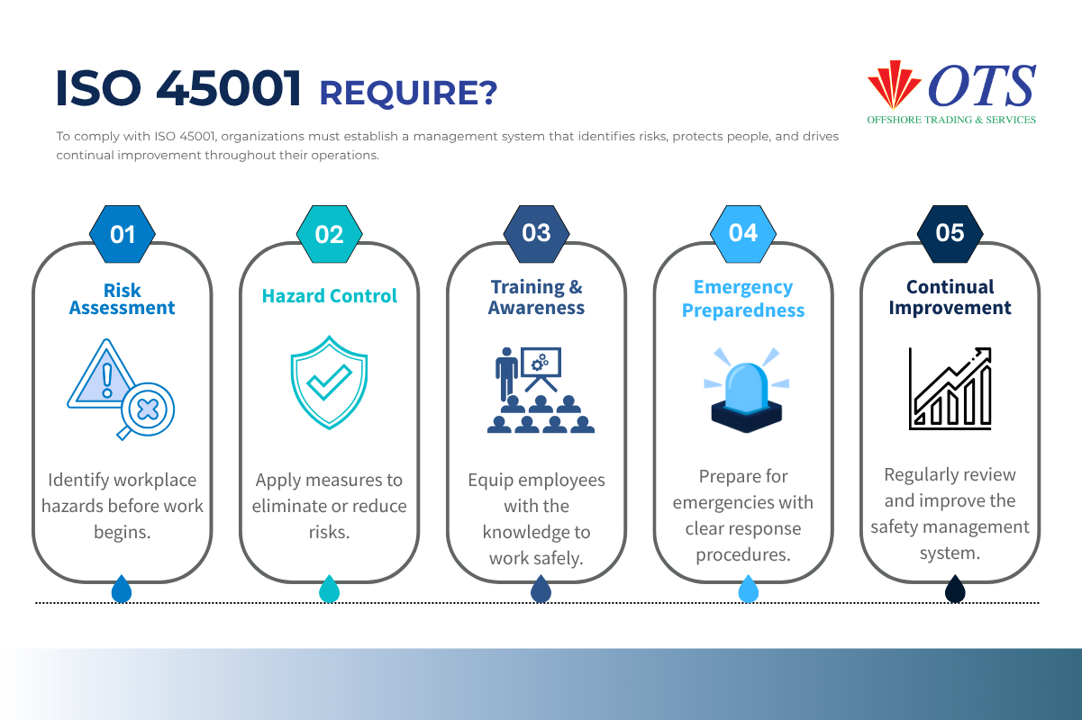 ISO 45001: Our Commitment to Occupational Health & Safety ISO 45001: Our Commitment to Occupational Health & Safety Web 45001 2 OTS Offshore