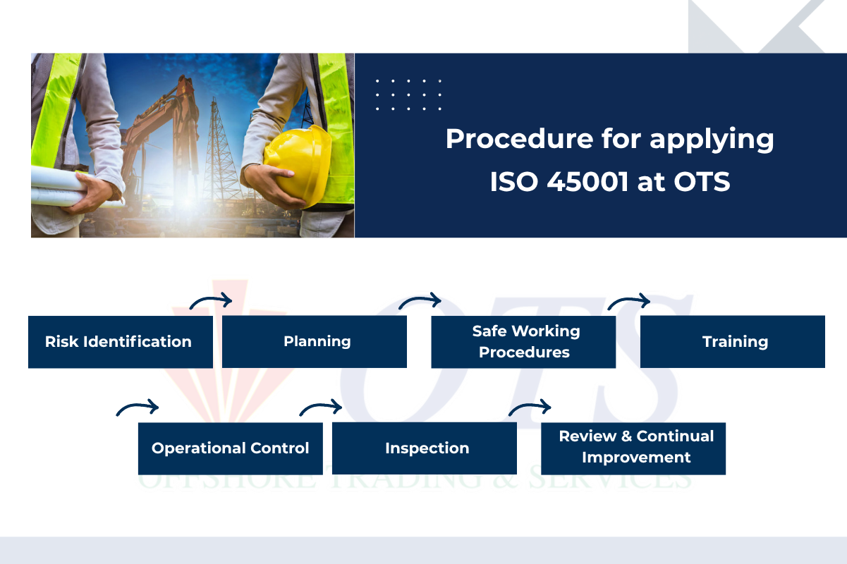 ISO 45001: Our Commitment to Occupational Health & Safety ISO 45001: Our Commitment to Occupational Health & Safety Web 45001 OTS Offshore