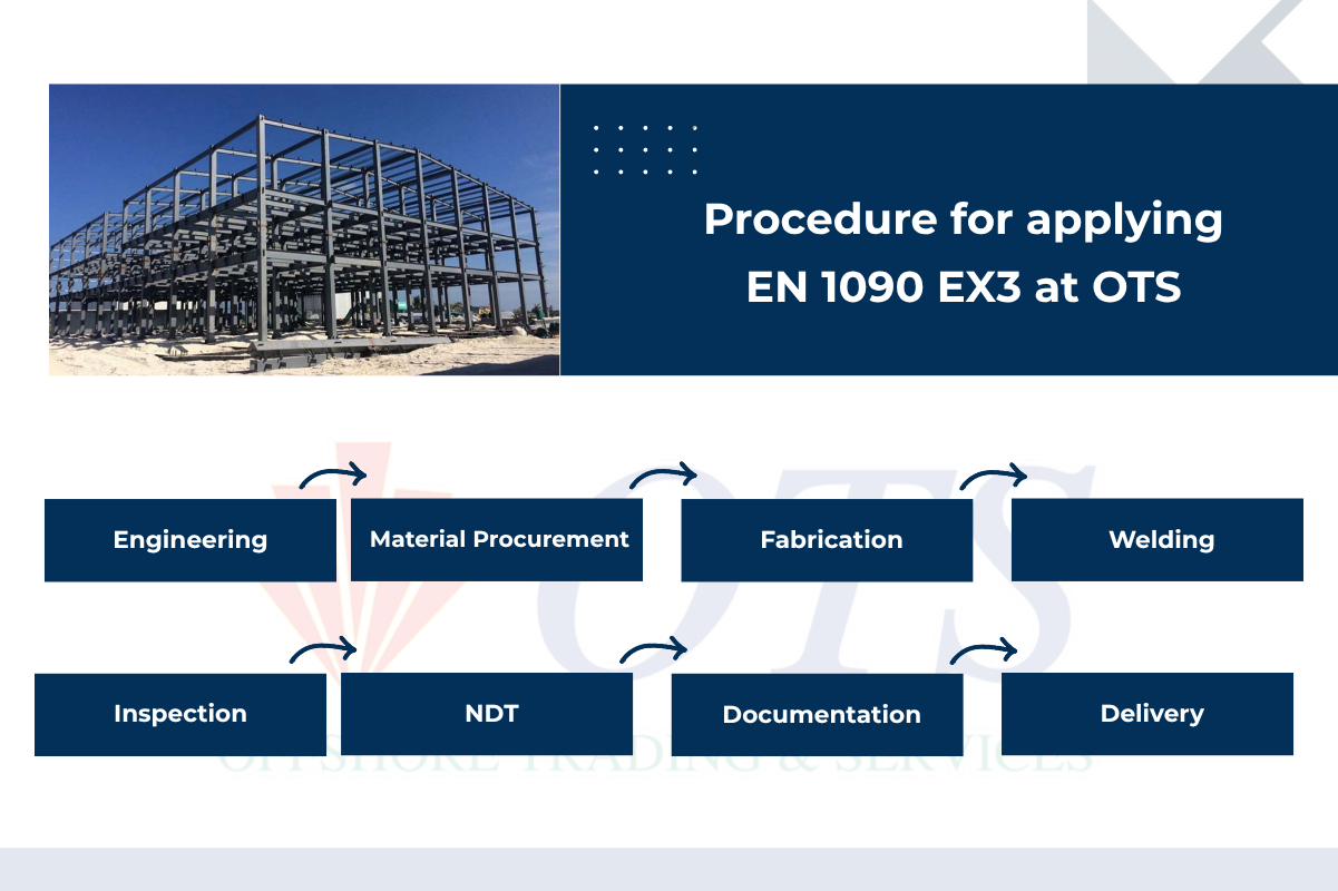 EN 1090 EXC3: Certified Structural Steel Fabrication for Offshore Projects Meta Description EN 1090 EXC3: Certified Structural Steel Fabrication for Offshore Projects Meta Description Web EN1090 01 OTS Offshore
