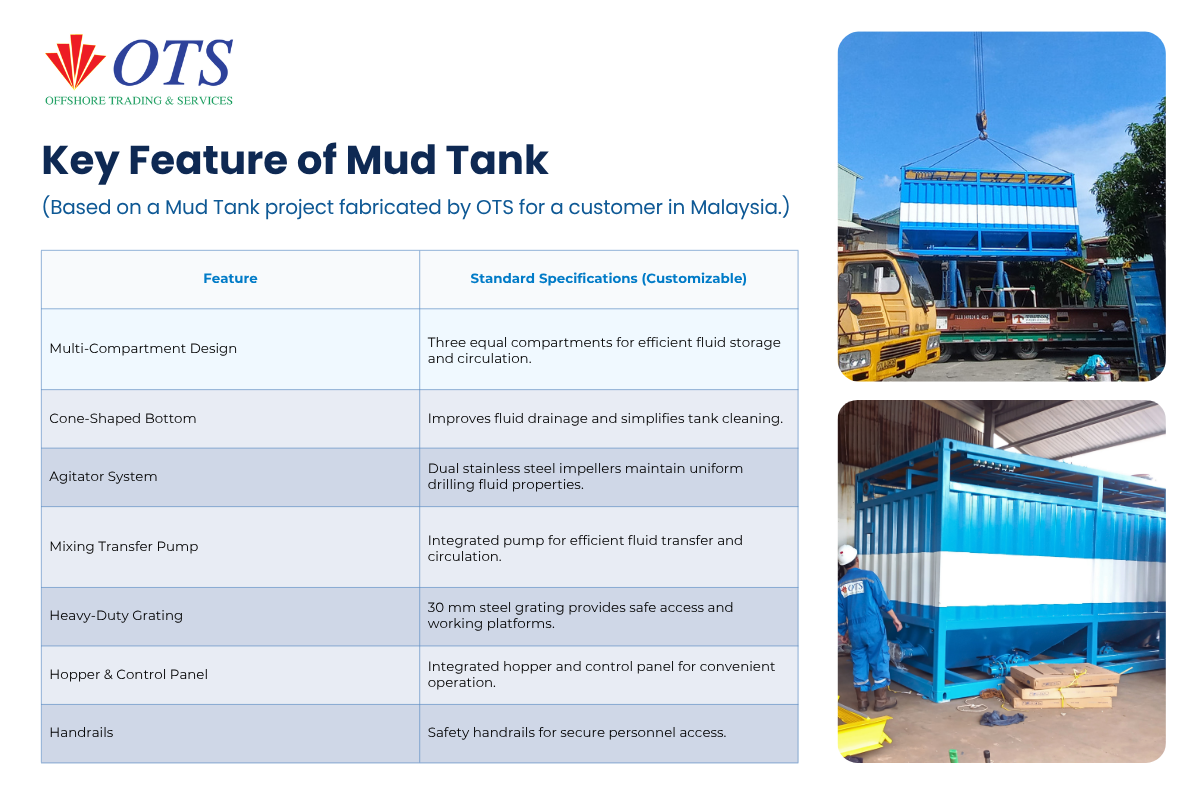 Custom-Built Mud Tanks for Offshore Drilling Operations Custom-Built Mud Tanks for Offshore Drilling Operations Key structural and functional features of a custom-built Mud Tank